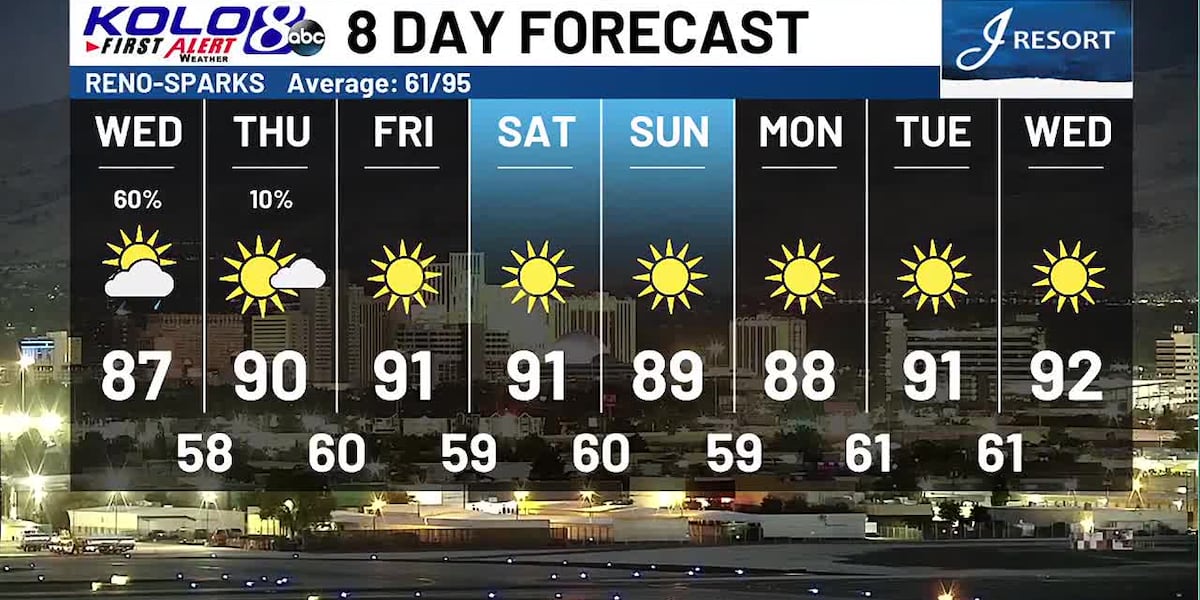 Wed Am Wednesday AM Weather