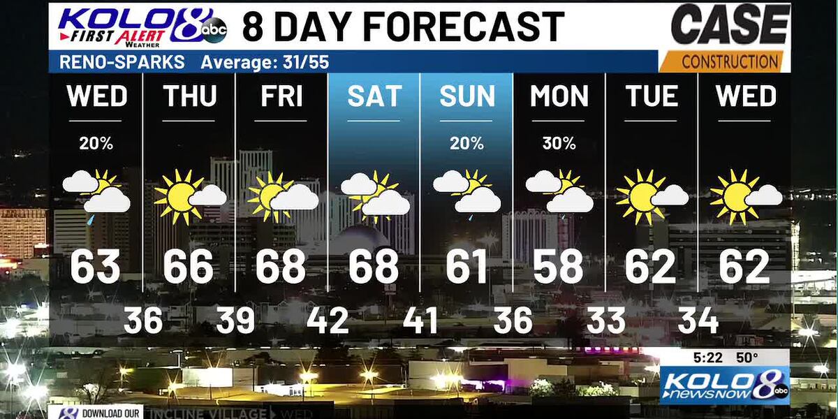 Wed Am Wednesday AM Weather