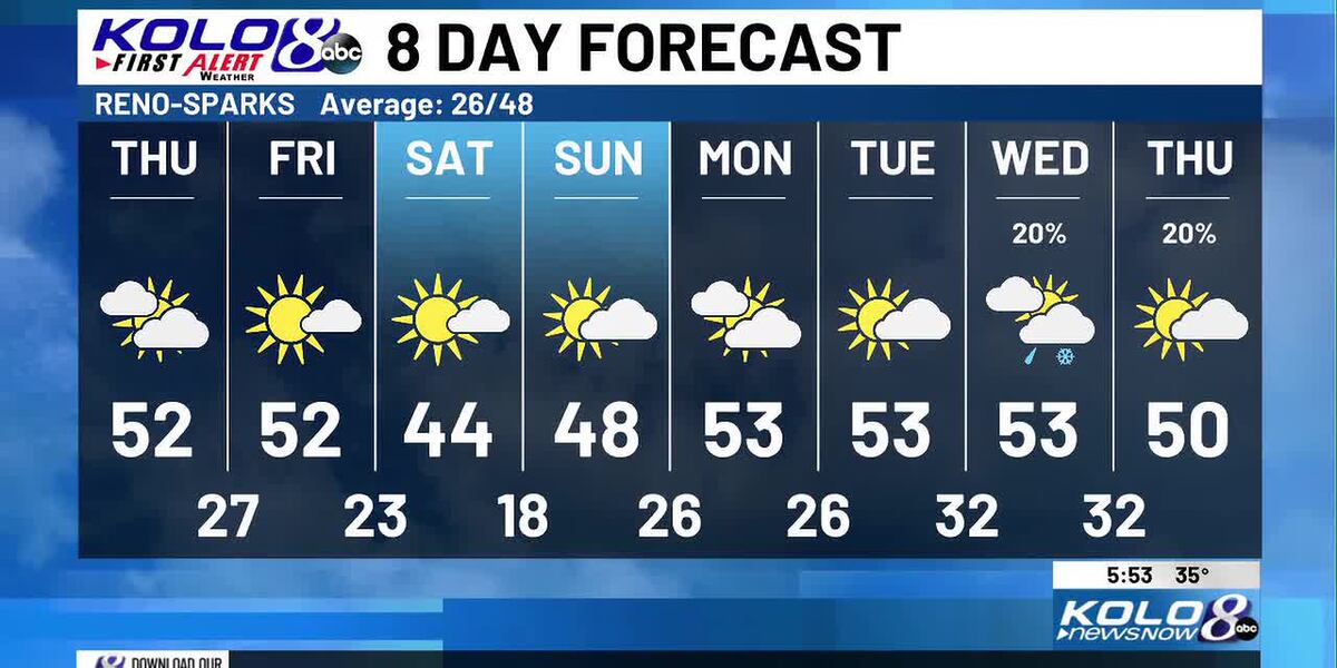 Thursday Temperature Thursday AM Weather