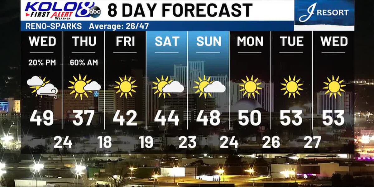 Wed Am Wednesday AM Weather