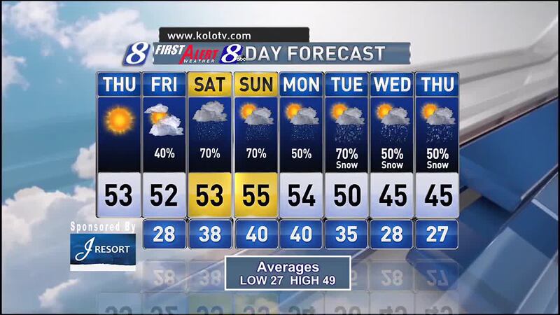 Thursday Temperature Forecast