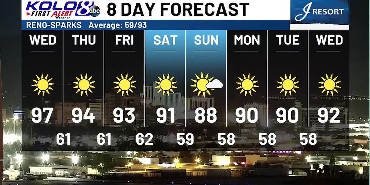 Wed Am Wednesday AM Weather