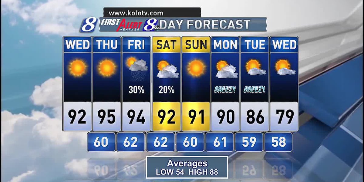 Wed Am Wednesday AM Weather