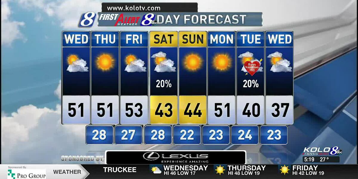 Wed Am Wednesday AM Weather