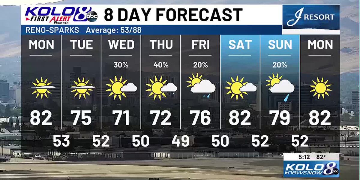 Week Weather Example Week weather outlook