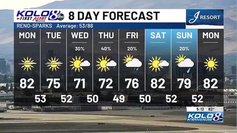 Forecast
