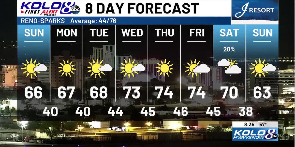 Weather Report Week Week weather outlook