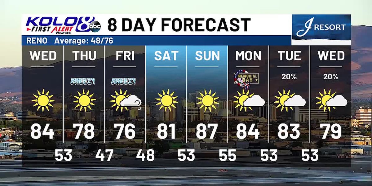 Wed Am Wednesday AM Weather