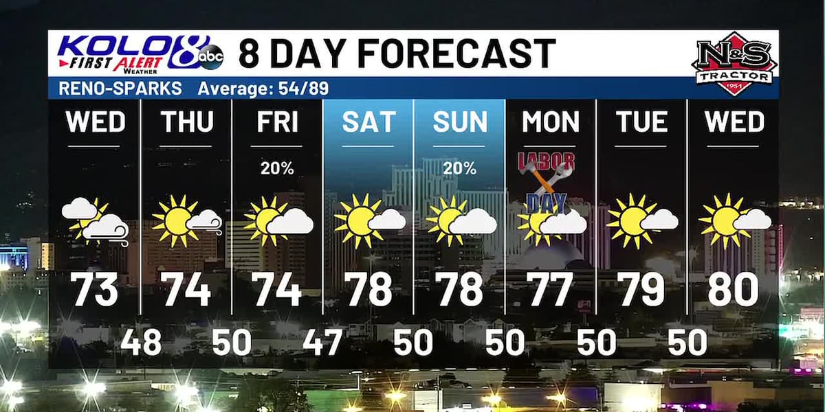 Wednesday AM Weather