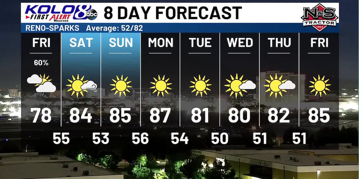Friday am weather