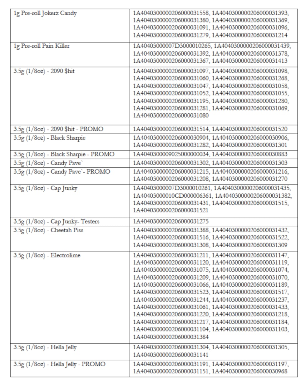 Cannabis Compliance Board