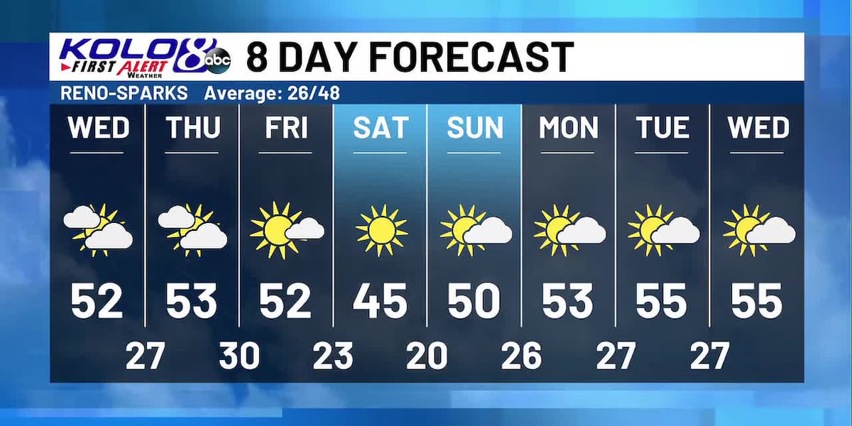 Wed Am Wednesday AM Weather