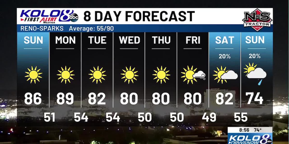 Sunday weather