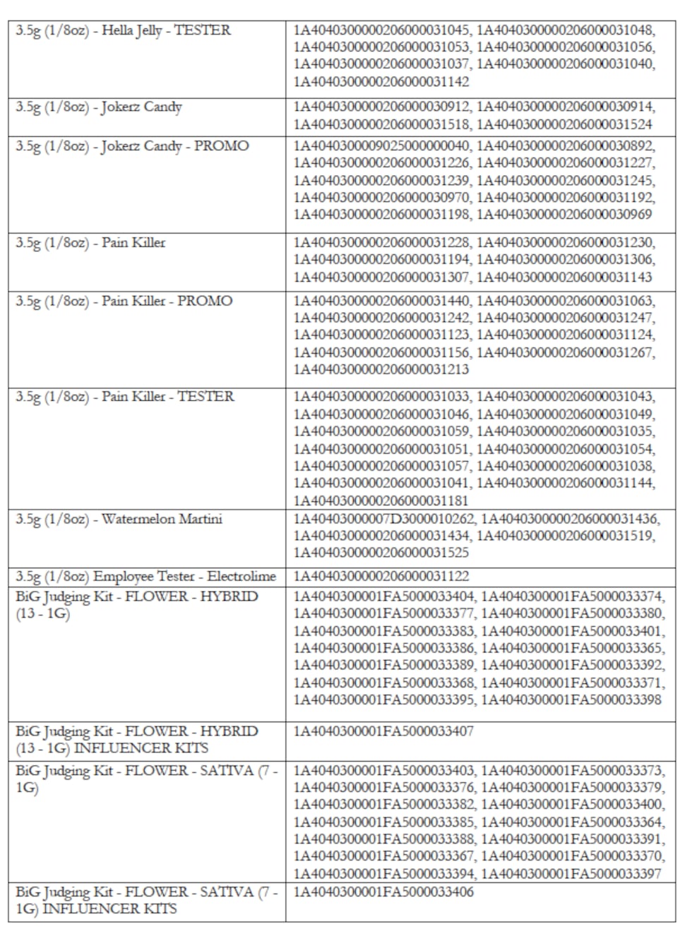 Cannabis Compliance Board