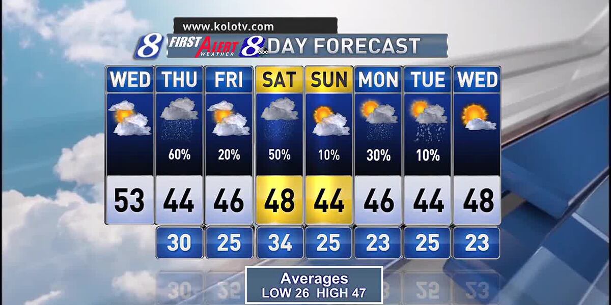 Wed Am Wednesday AM Weather