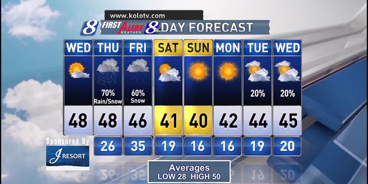 Wed Am Wednesday AM Weather