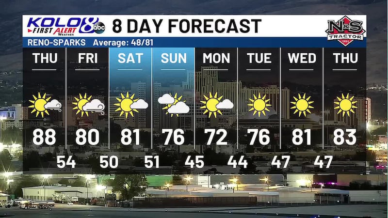 Thursday AM Weather