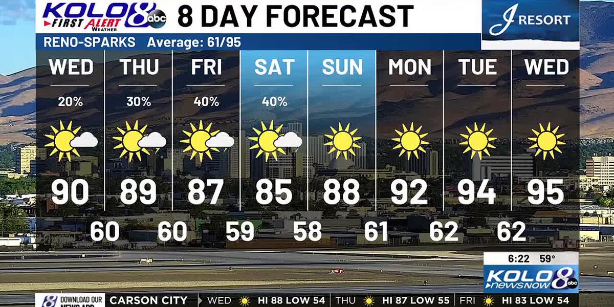 Wed Am Wednesday AM Weather