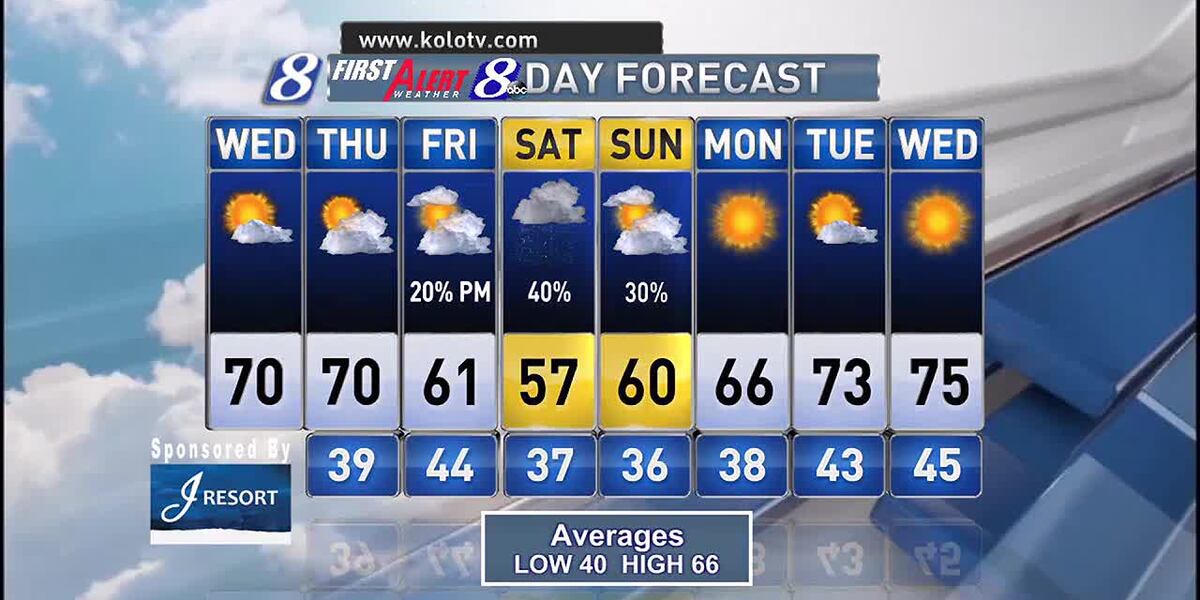 Wed Am Wednesday AM Weather