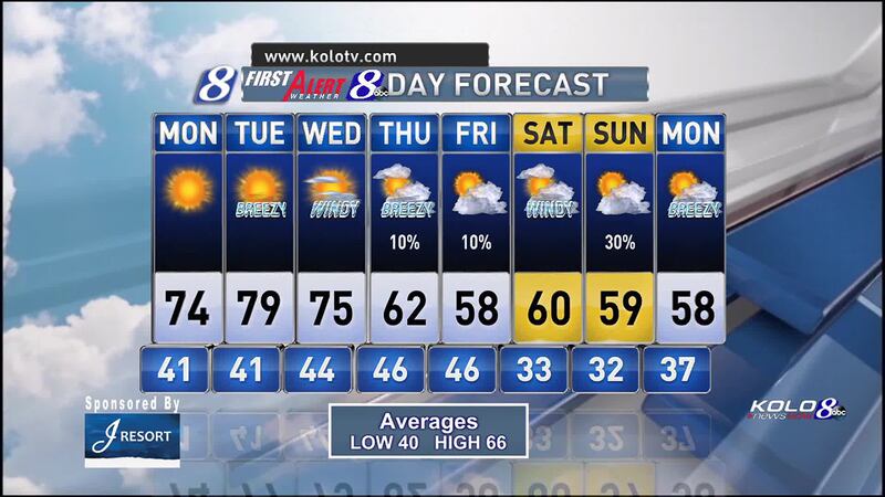 Weather Report Week Forecast