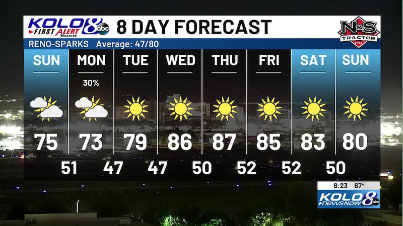 Sunday forecast