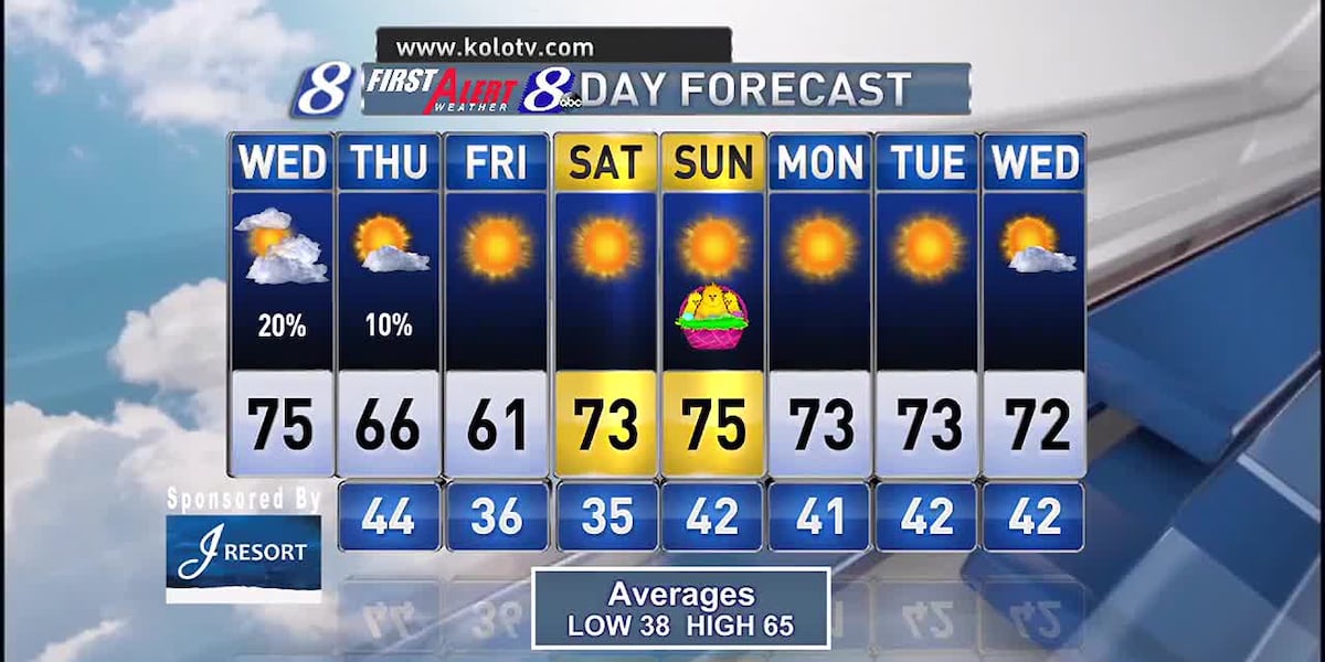 Wed Am Wednesday AM Weather