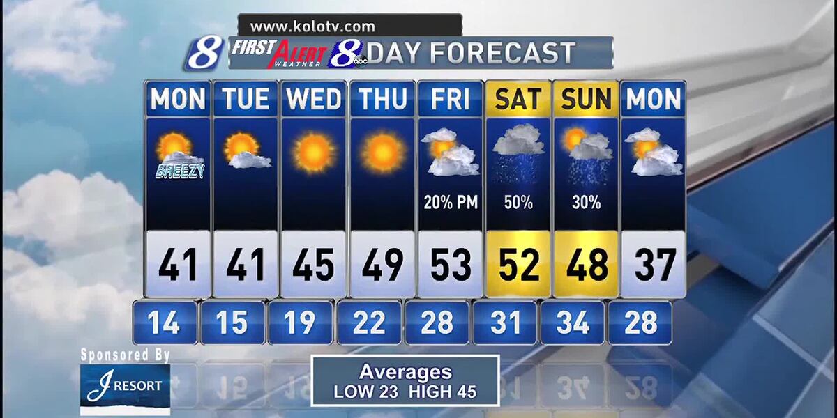 Weather Report Week Week weather outlook