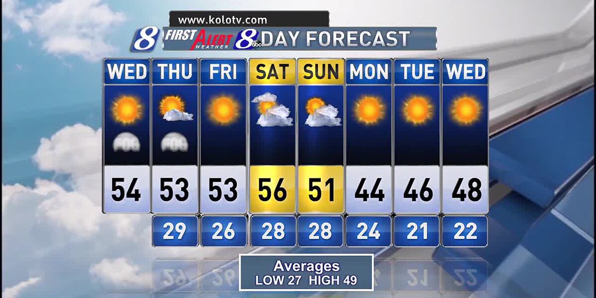 Wed Am Wednesday AM Weather