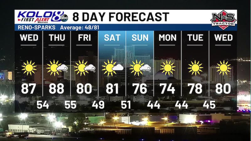 Wednesday AM Weather