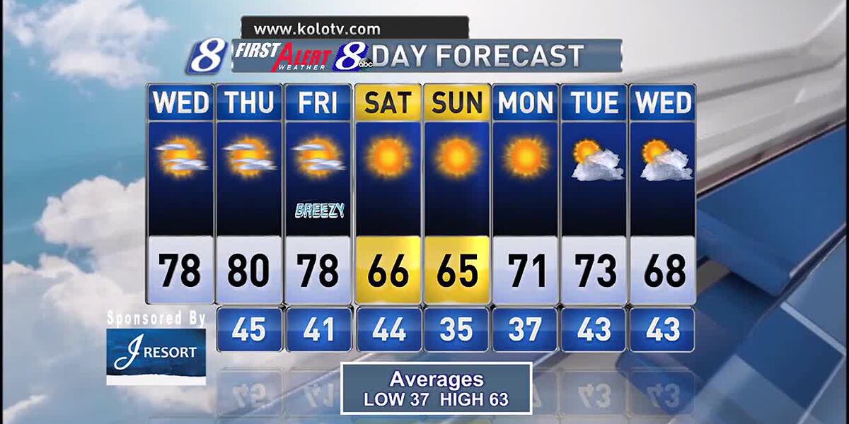 Wed Am Wednesday AM Weather