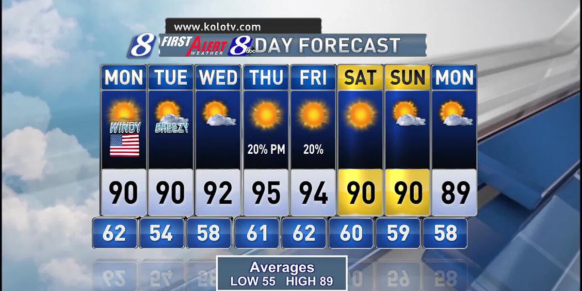 Weekday Weather Weekday Weather Outlook