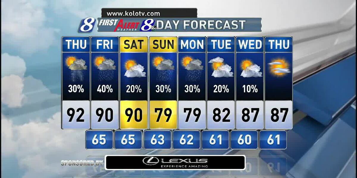 Thursday Temperature Thursday AM Weather