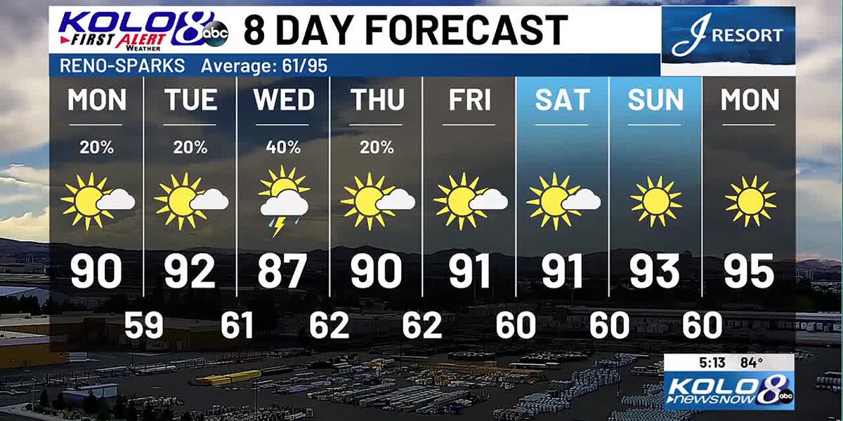 Weather Report Week Week weather outlook