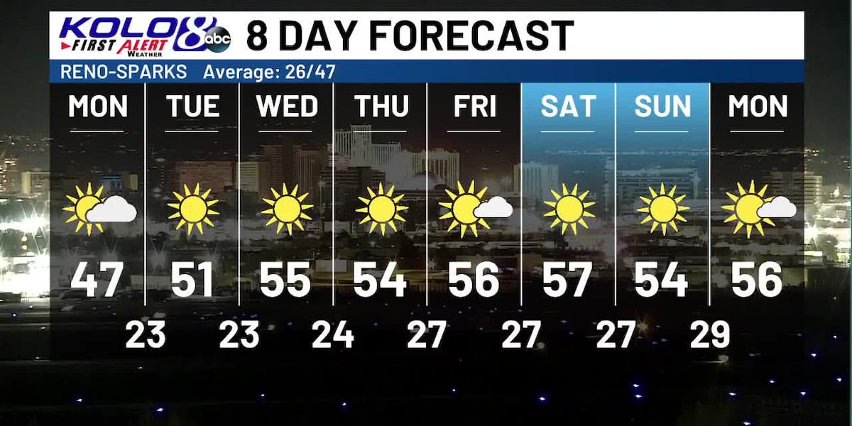 Weather Report Week Week weather forecast