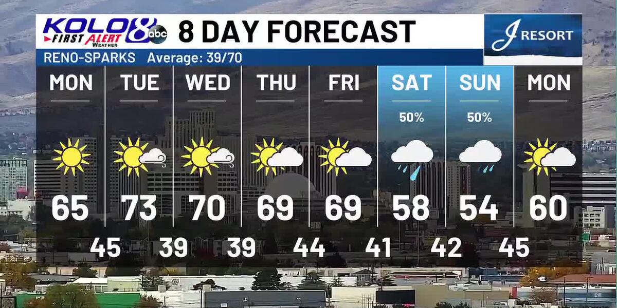 Weather Report Week Week weather outlook