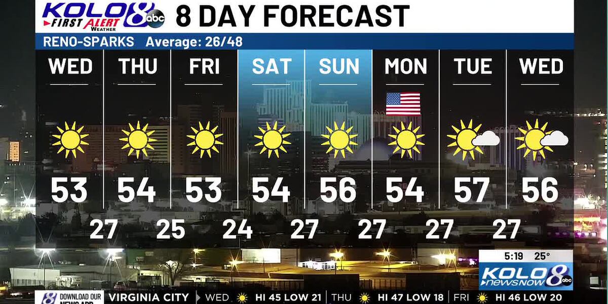 Wed Am Wednesday AM Weather