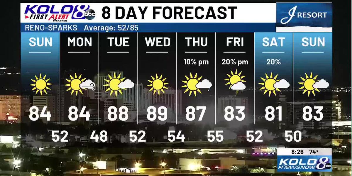 Weather Sunday Sunday Weather