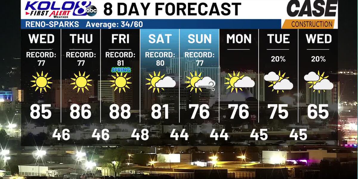 48624 Weather Wednesday AM Weather