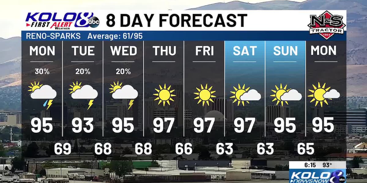 Sunday pm weather