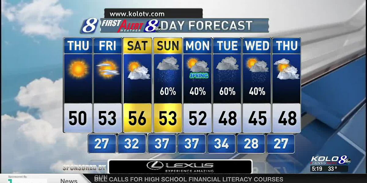 Weather 37814 Thursday AM Weather