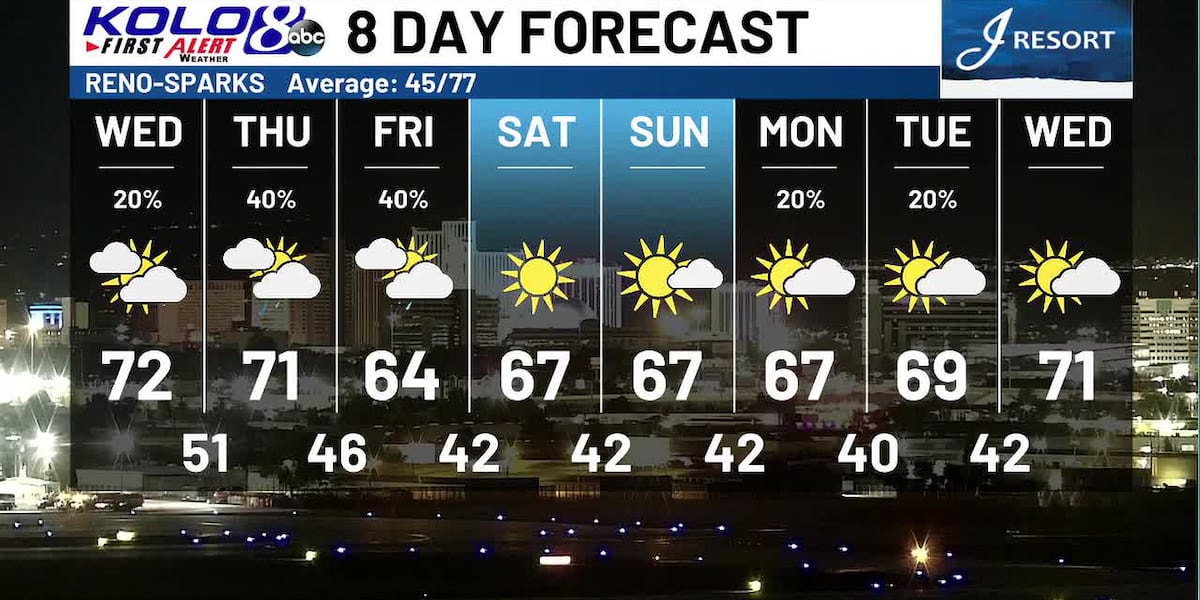 Wed Am Wednesday AM Weather