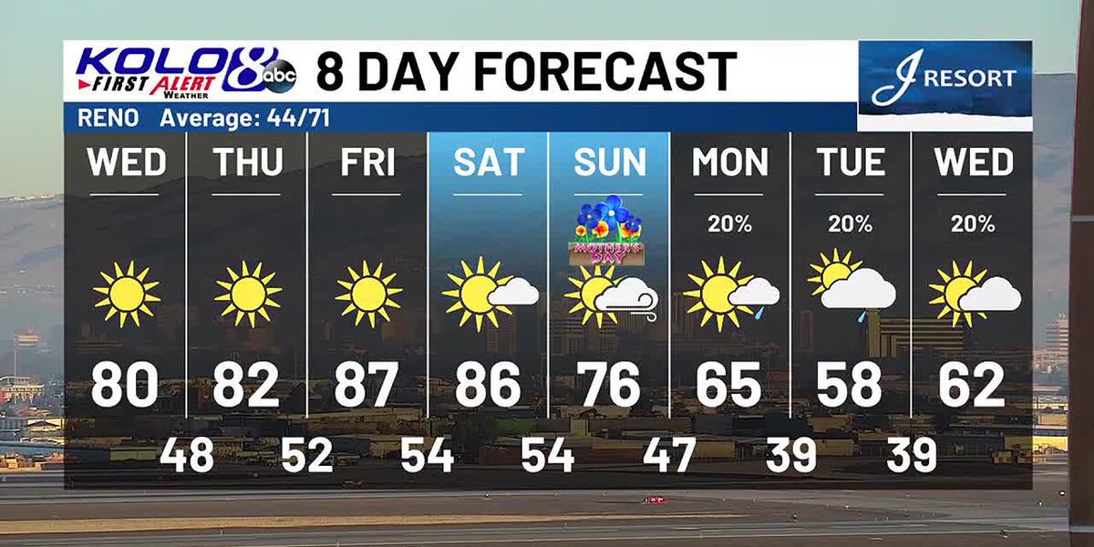 Wed Am Wednesday AM Weather