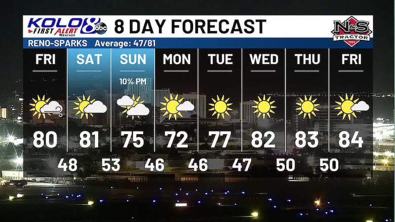 Friday AM Weather