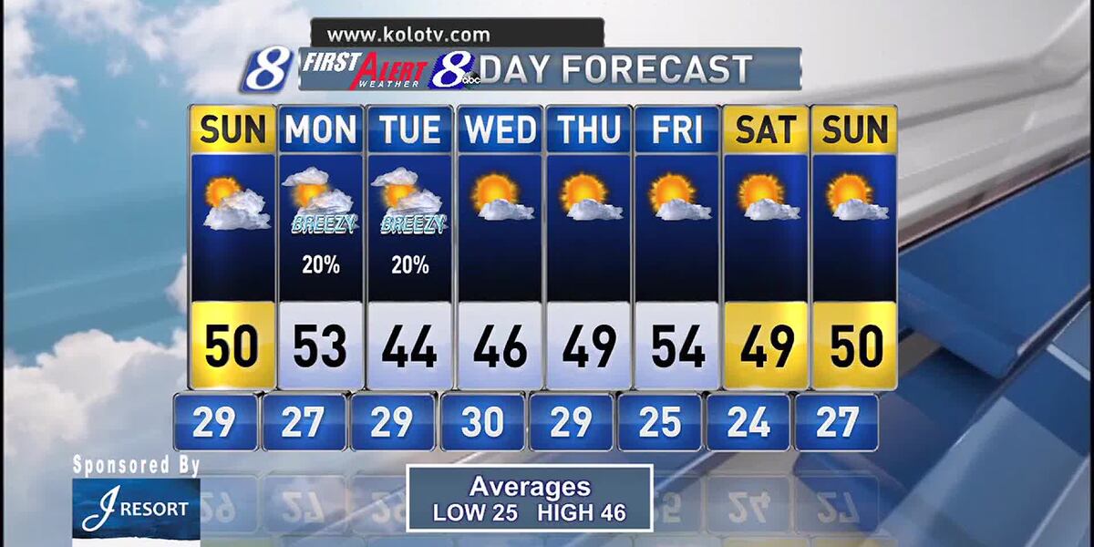 Weather Sunday Sunday weather