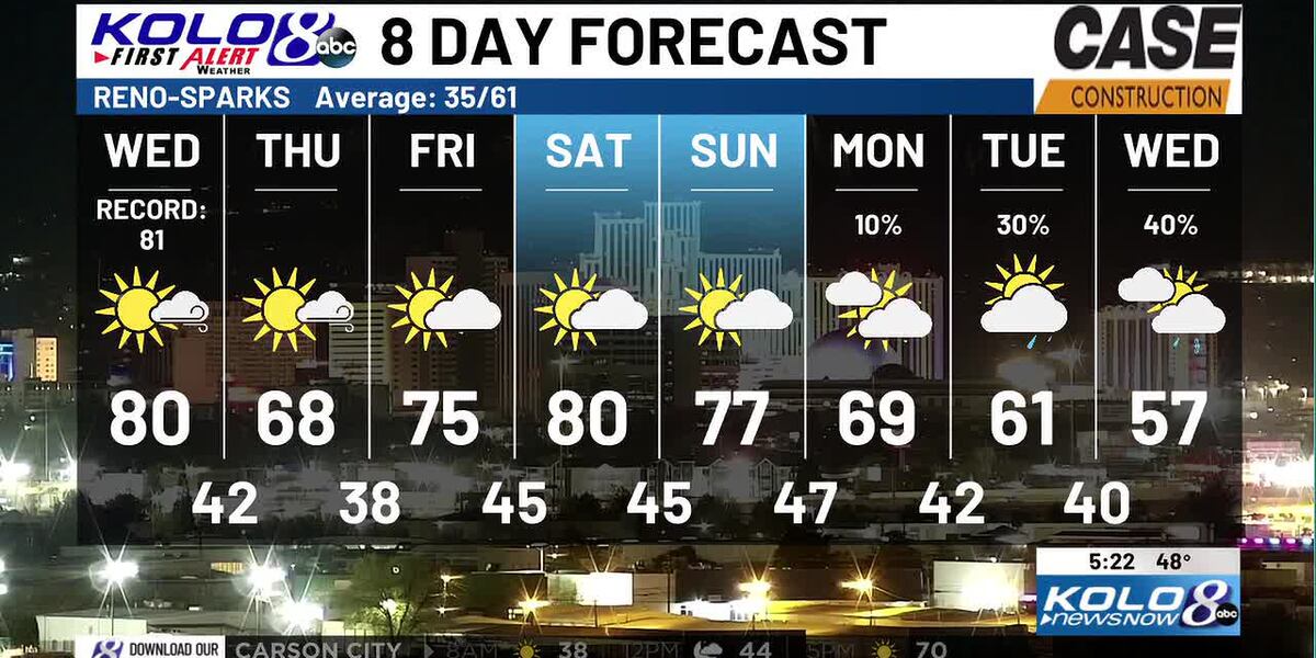 Wed Am Wednesday AM Weather