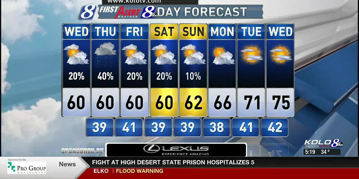 Wed Am Wednesday AM Weather
