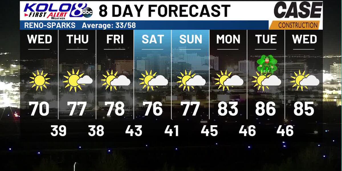 Wed Am Wednesday AM Weather