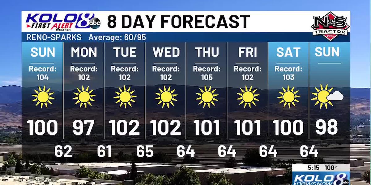 Sunday Forecast