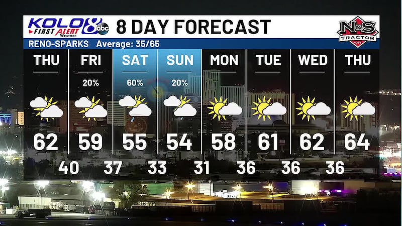 Thursday AM Weather